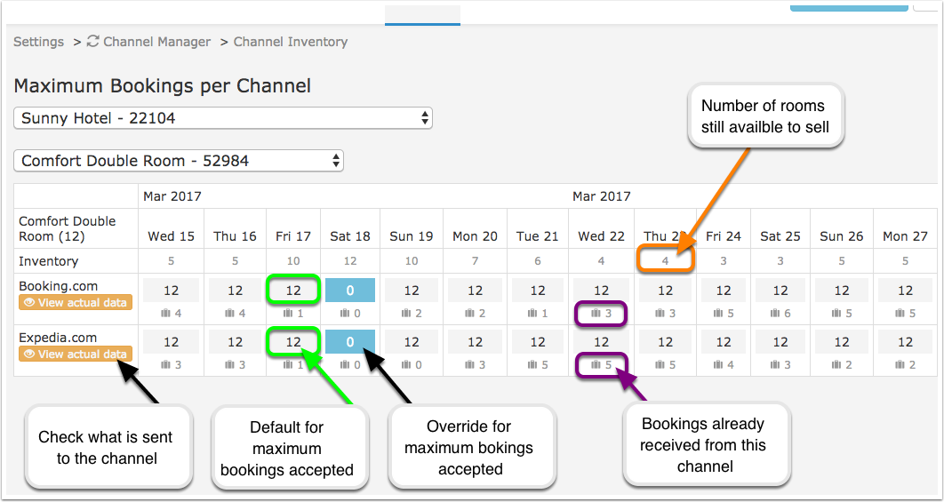 Channel Inventory settings with the maximum bookings per channel