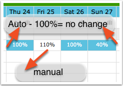 Yield Optimiser multiplier shown in the Calendar