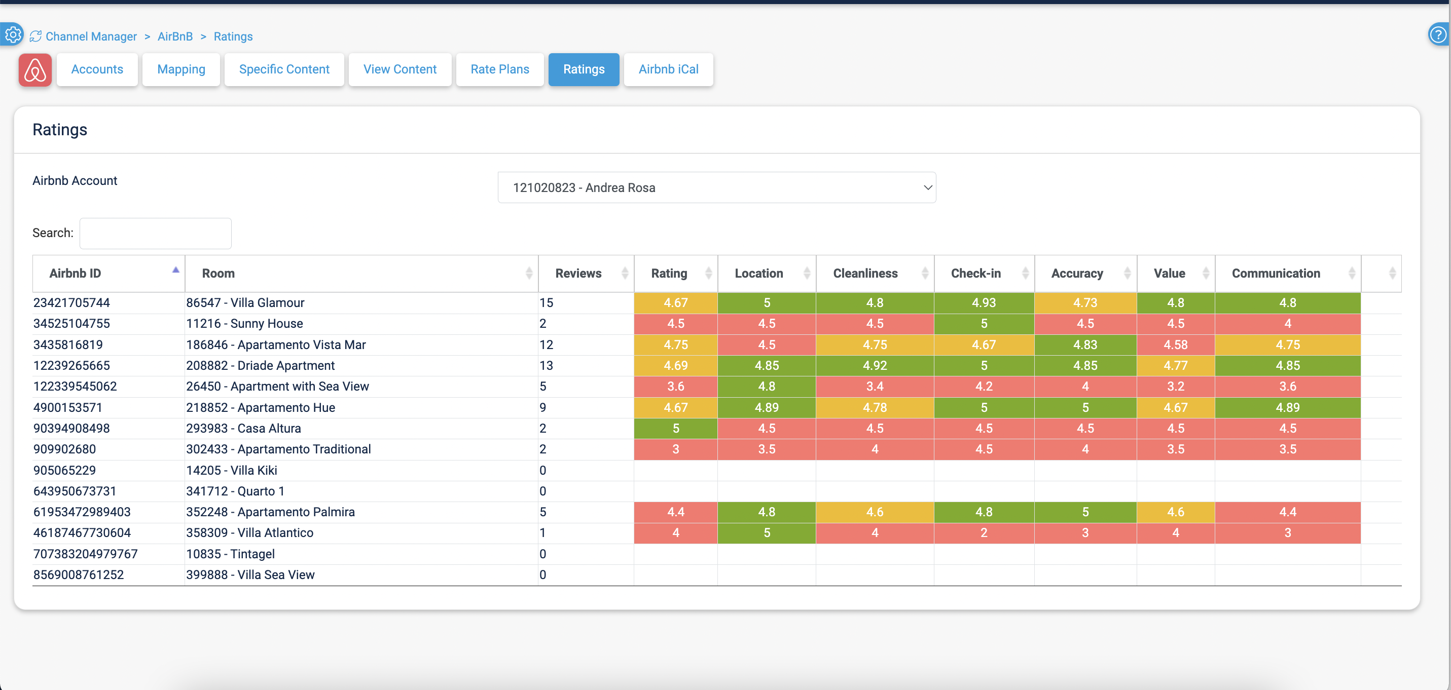 Airbnb ratings overview in Beds24