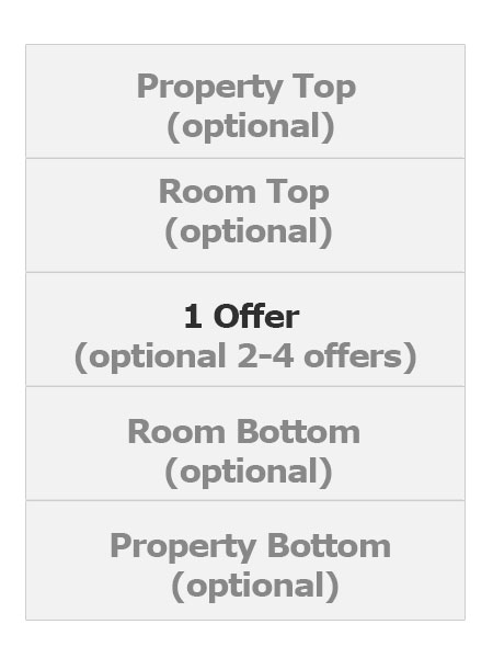 Sections of the responsive booking page layout